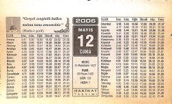 12 Mayıs 2006 Takvim Yaprağı - Doğum Günü Hediyesi EFMN13289 - Gökçekoleksiyon