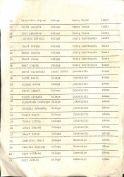 1960 Yılı Giresun Fındık Tarım Satış Kooperatif Delege Listesi EFM(N)12031 - 2