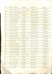 1960 Yılı Giresun Fındık Tarım Satış Kooperatif Delege Listesi EFM(N)12031 - 3
