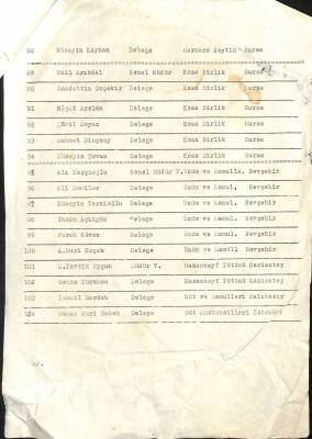 1960 Yılı Giresun Fındık Tarım Satış Kooperatif Delege Listesi EFM(N)12031 - 4
