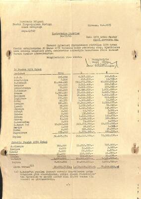 1975 Fındık İhracatçıları Birliği Üyelere Sirküler Antetli EFM(N)12023 - 1