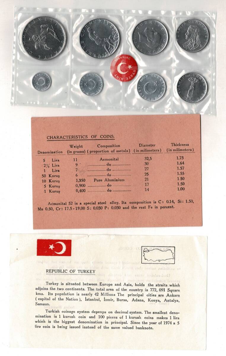 1977 Darphane Tedavül Para Seti TCM684 - 1