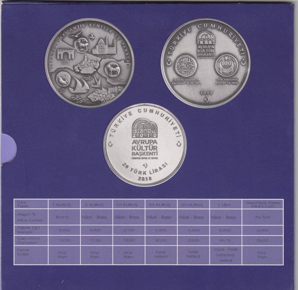 2010 Darphane Tedavül Para Seti TCM1819 - 3