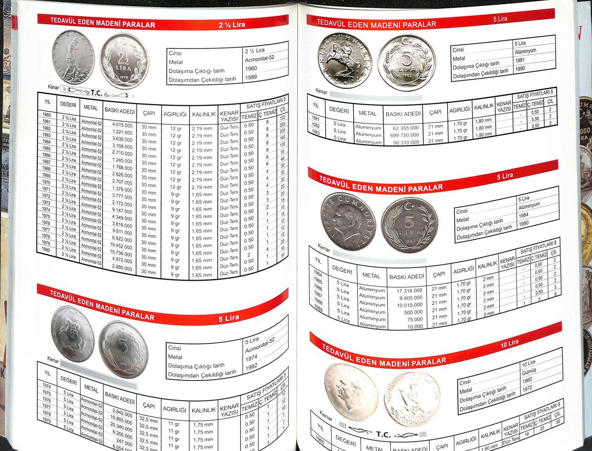 Doğan Koleksiyon Para Kataloğu 2012 (7.Yıl) DK12 - 2
