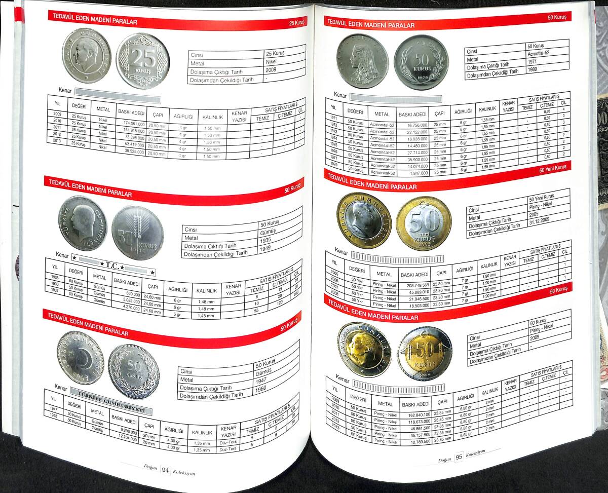 Doğan Koleksiyon Para Kataloğu 2014 (9.Yıl) DK14 - 2