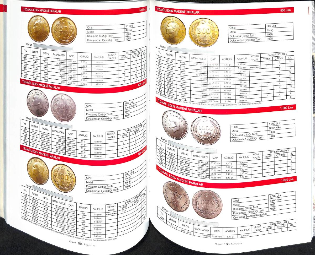 Doğan Koleksiyon Para Kataloğu 2016 (11.Yıl) DK16 - 2
