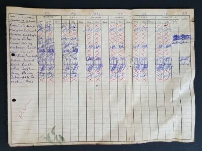 Gencel Fabrikası İşçi Yoklama Fişi EFM345 - 1