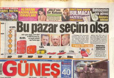 Güneş Gazetesi 16 Kasım 2012 - Diyarbakırda Patriot Keşfi Yaptılar GZ107484 - 1