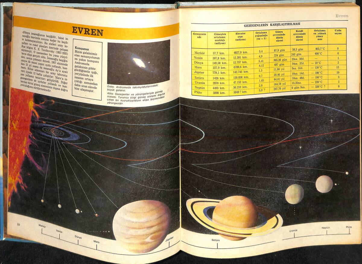Herkes İçin Ansiklopedik Bilgiler NDR100106 - 2