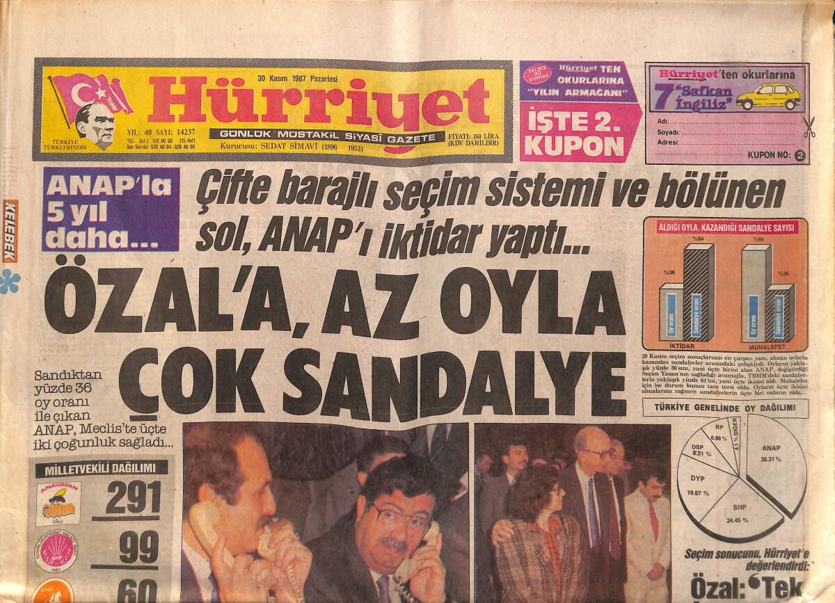 Hürriyet Gazetesi 30 Kasım 1987 - Ecevit Ve Erbakan Baraj Kurbanı - Özal , Yarın ABD Yolcusu GZ150468 - 1