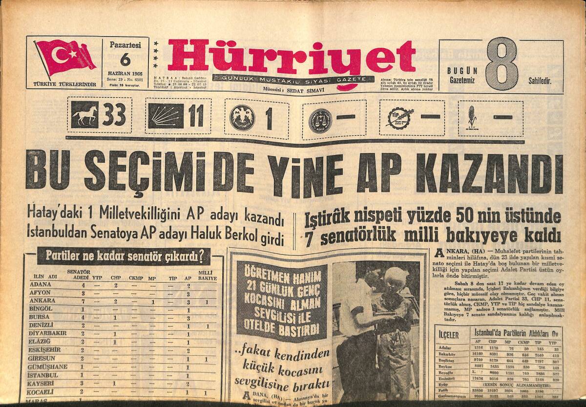 Hürriyet Gazetesi 6 Haziran 1966-Türk Vatandaşı Gülbenkyan 70. Yaş Günü Partisine Türkiye'den Dansöz Getirtti - 10 Çimento Fabrikasında Grev Yapılıyor GZ160442 - 1