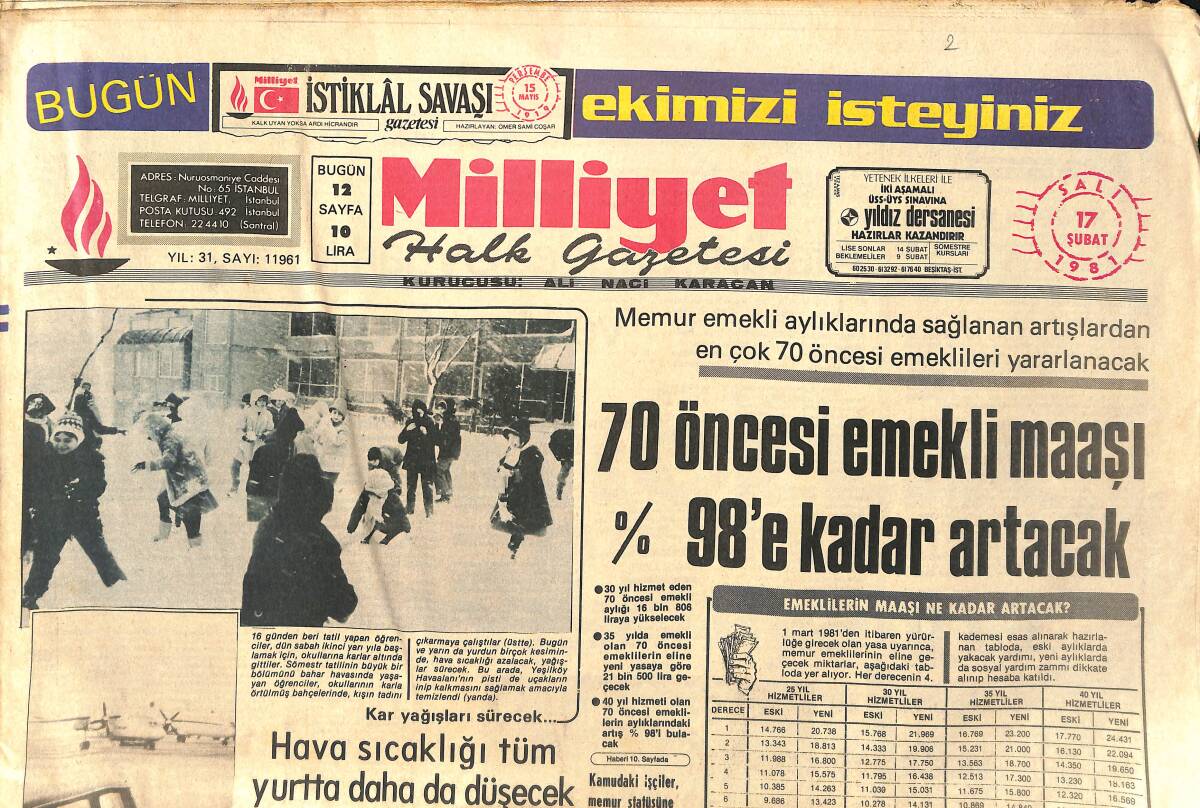 Milliyet Gazetesi 17 Şubat 1981 - Fenerbahçe, Adana Demirspor Önünde 1 Puanı Zor Kurtardı - Romanya, Türkiye'de Turistik Yatırım Yapacak GZ2348 - 1