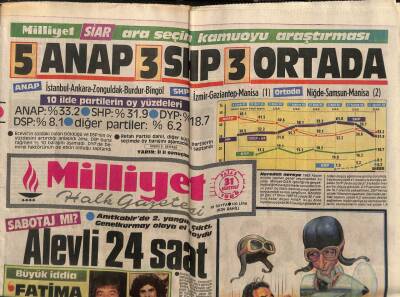 Milliyet Gazetesi - 31 Ağustos 1986 - Tahılda Seçim Oyunu GZ110853 - 1