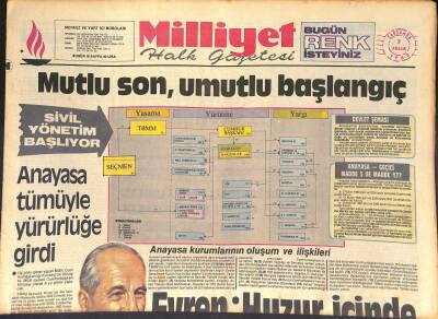 Milliyet Halk Gazetesi 7 Aralık 1983 - TBMM Başkanlık Divanı Seçildi - MGK Son Yasayı Dün Kabul Etti GZ127045 - 1