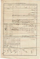 Osmanlı Dönemi Muamelat-ı Tasarrufiye Mahsus Muamele Varakası GİRESUN OSM19 - Gökçekoleksiyon