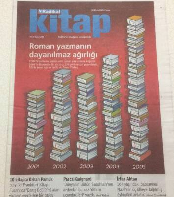 Radikal Gazetesi Kitap Eki 28 Ekim 2005 - Roman Yazmanın Dayanılmaz Ağırlığı GZ47188 - 1