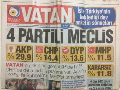 Vatan Gazetesi 17 Ocak 2006 - Ankete Göre 4 Partili Meclis AKP%29.9,CHP%14.4,DYP%13,6,MHP%11,5 GZ29909 - 1
