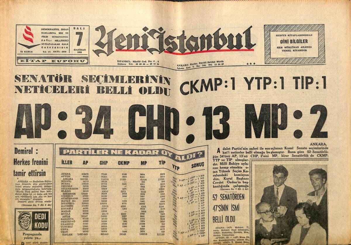 Yeni İstanbul Gazetesi 7 Haziran 1966 - Savcılık TİP Hakkında Dün Tahkikata Başladı GZ160457 - 1